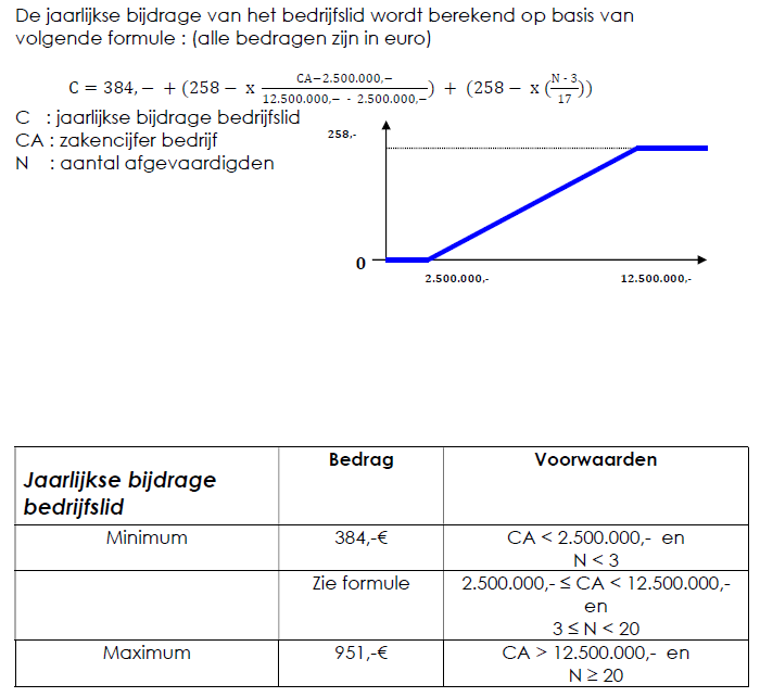 Atic NL