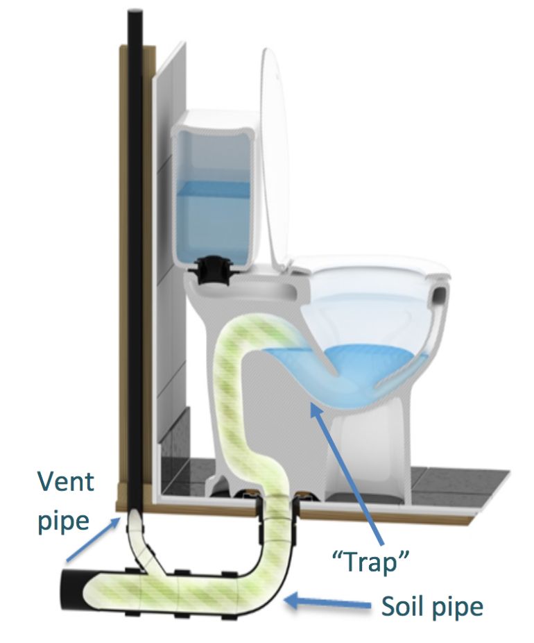 Vertical outbreak of COVID-19 in high-rise buildings: The role of sewer stacks and prevention measures